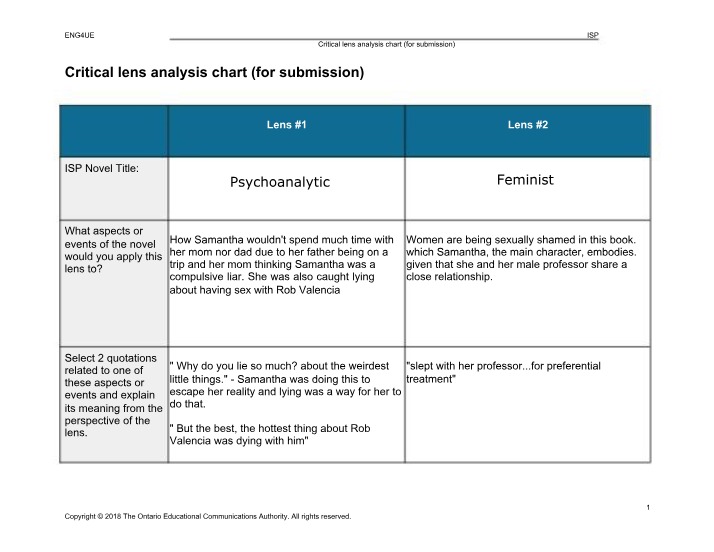 Chart for Critical Lens Analysis