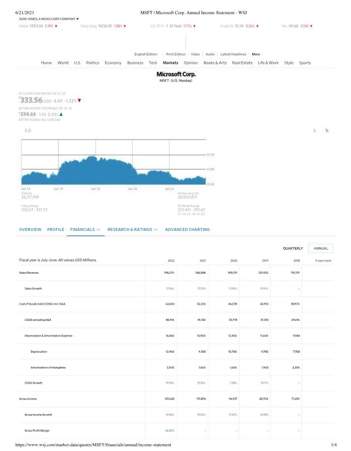 WSJ Annual Income Statement - Microsoft Corp