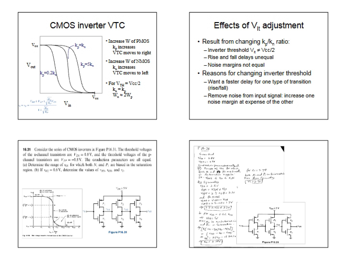 VTC for CMOS Inverter