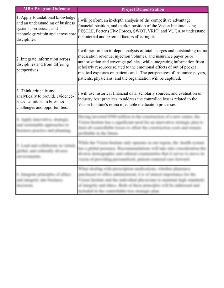 Strategic Analysis - Vision Institute Profit Maximization