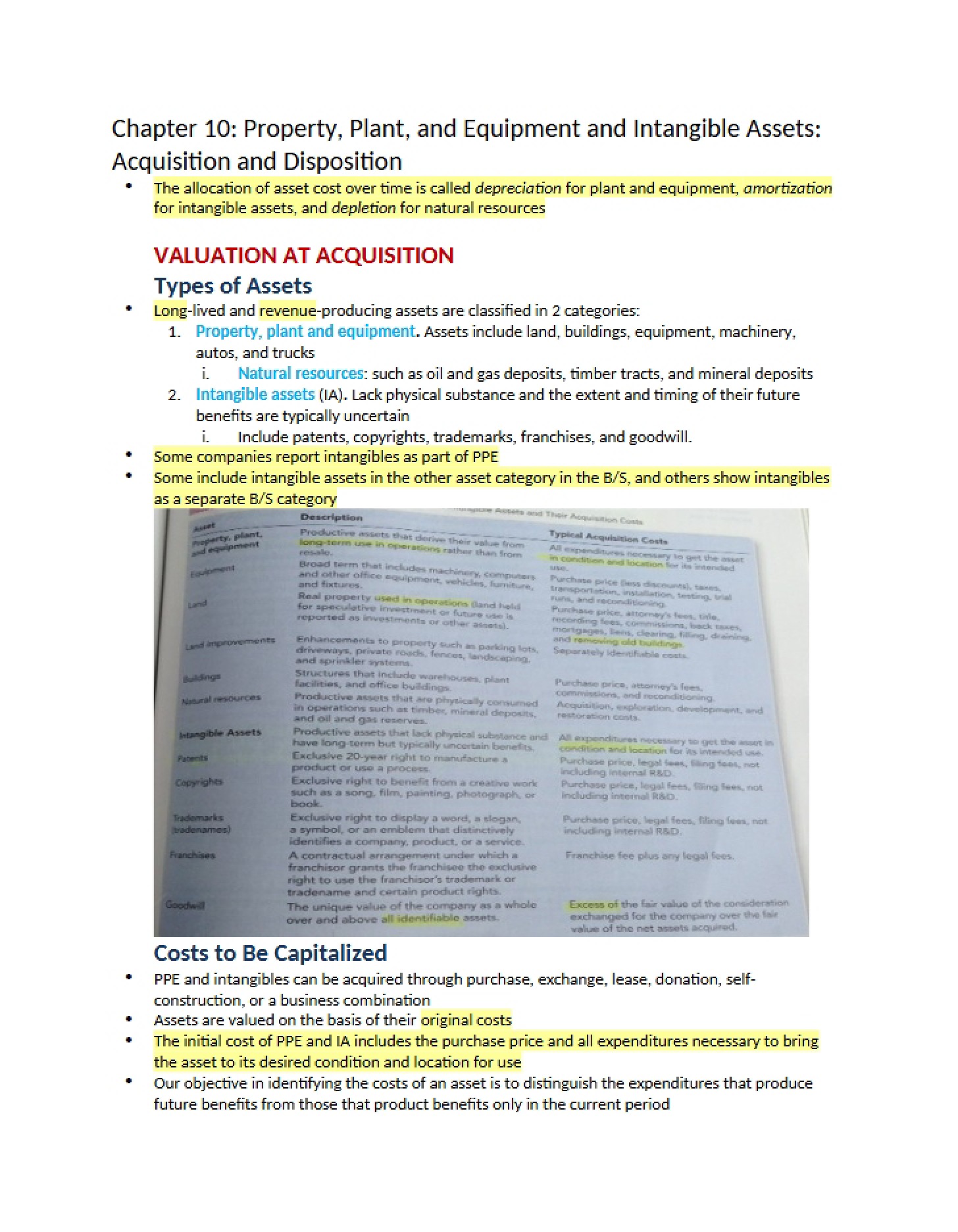 Asset Valuation at Time of Acquisition