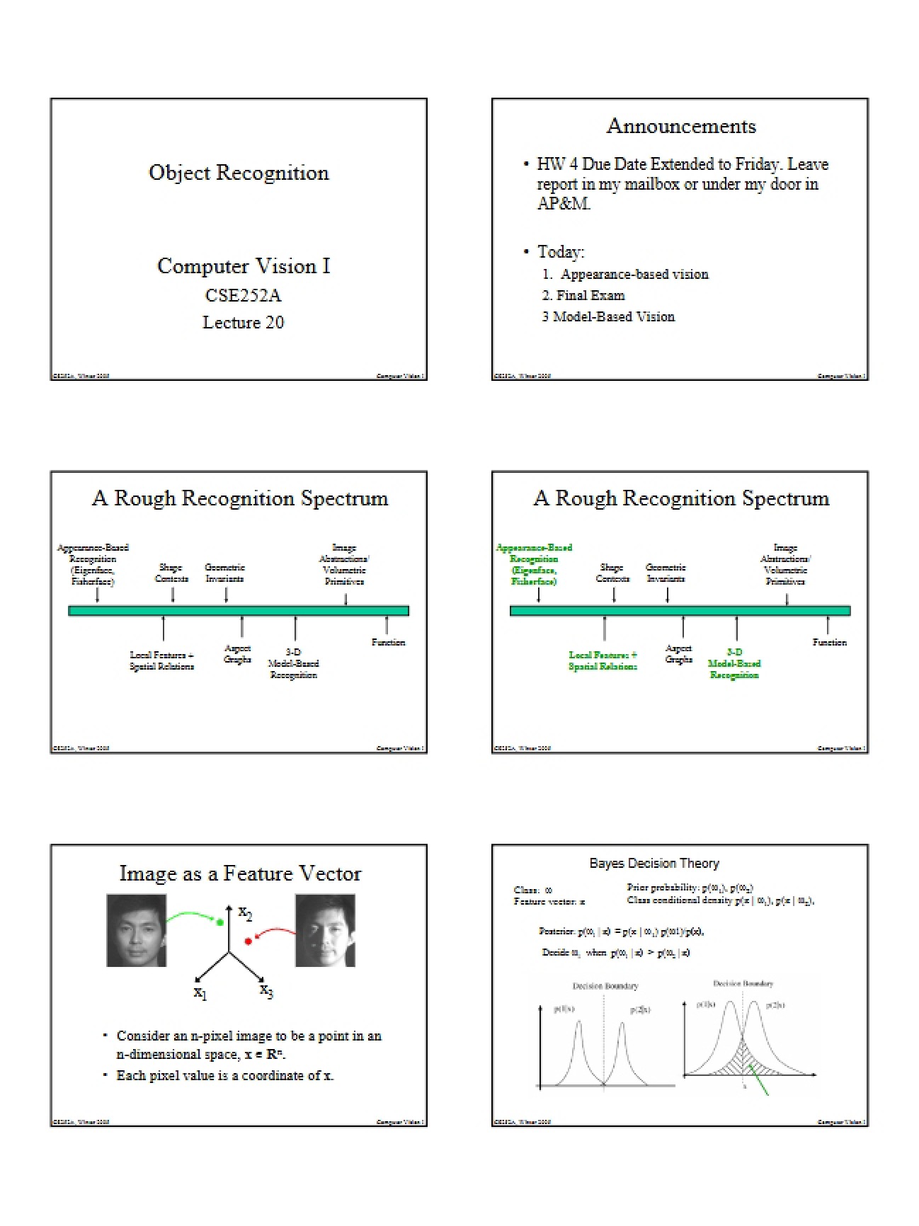 Techniques for Recognizing Objects
