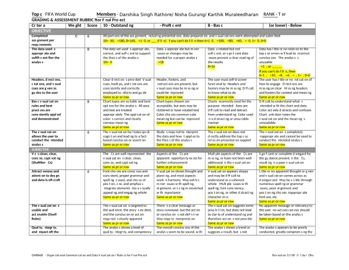Grading and Assessment Rubric for FIFA World Cup Final Project