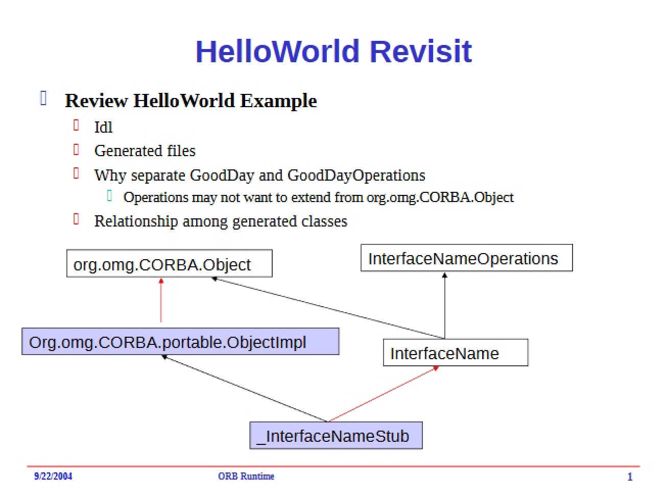 Revisiting HelloWorld