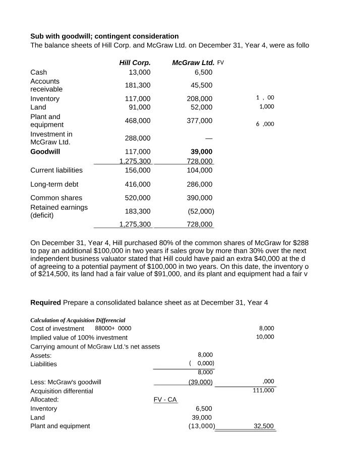 Hill Corp and McGraw Ltd Acquisition Analysis - Consolidated Balance Sheet