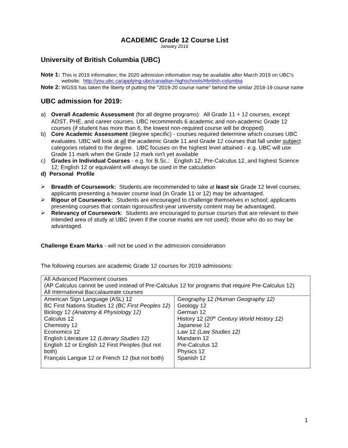 Grade 12 Academic Courses