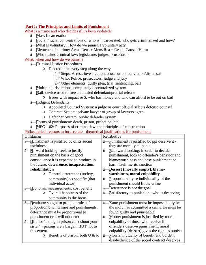 Principles and Limits of Punishment - Understanding Crime
