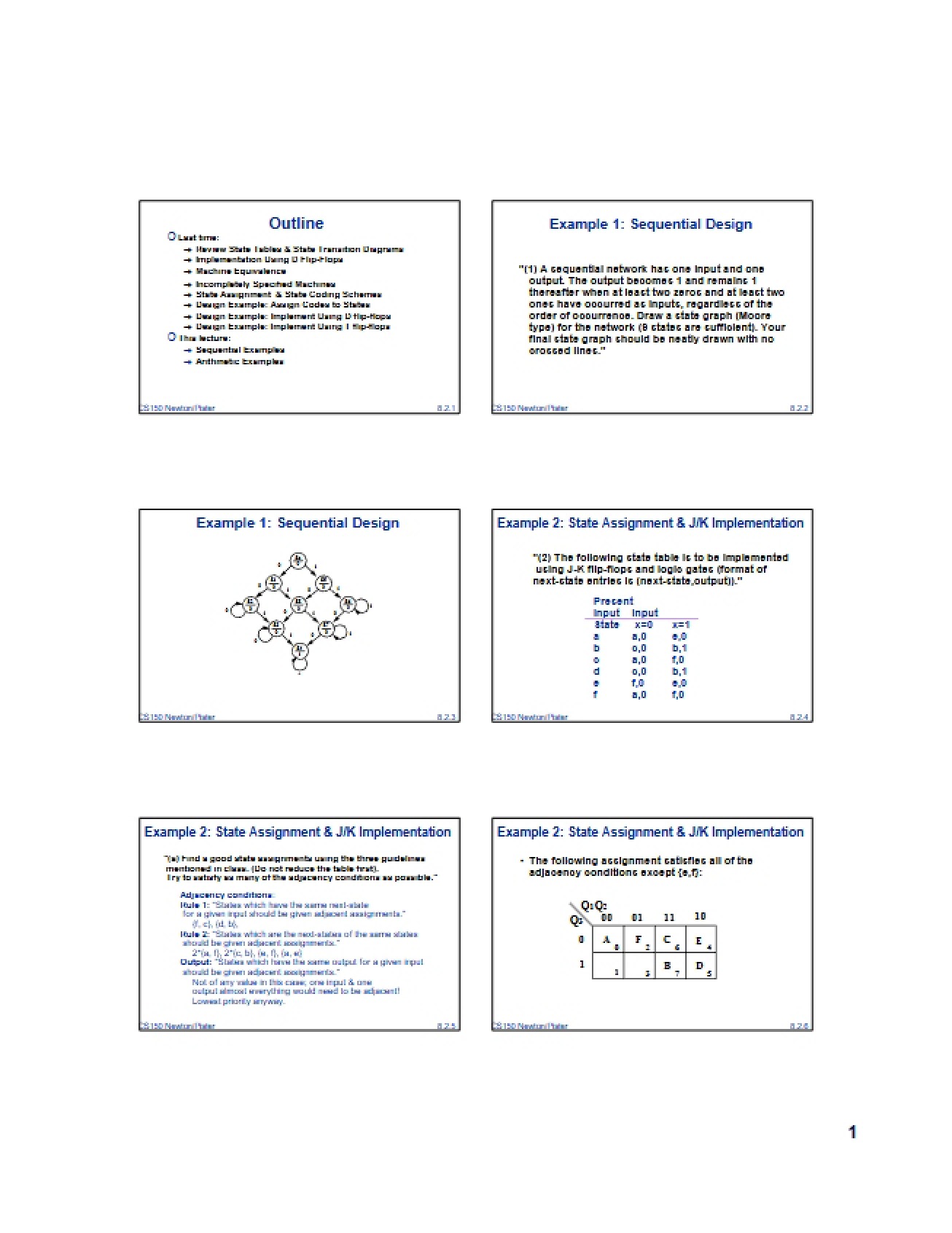 Digital Components Notes