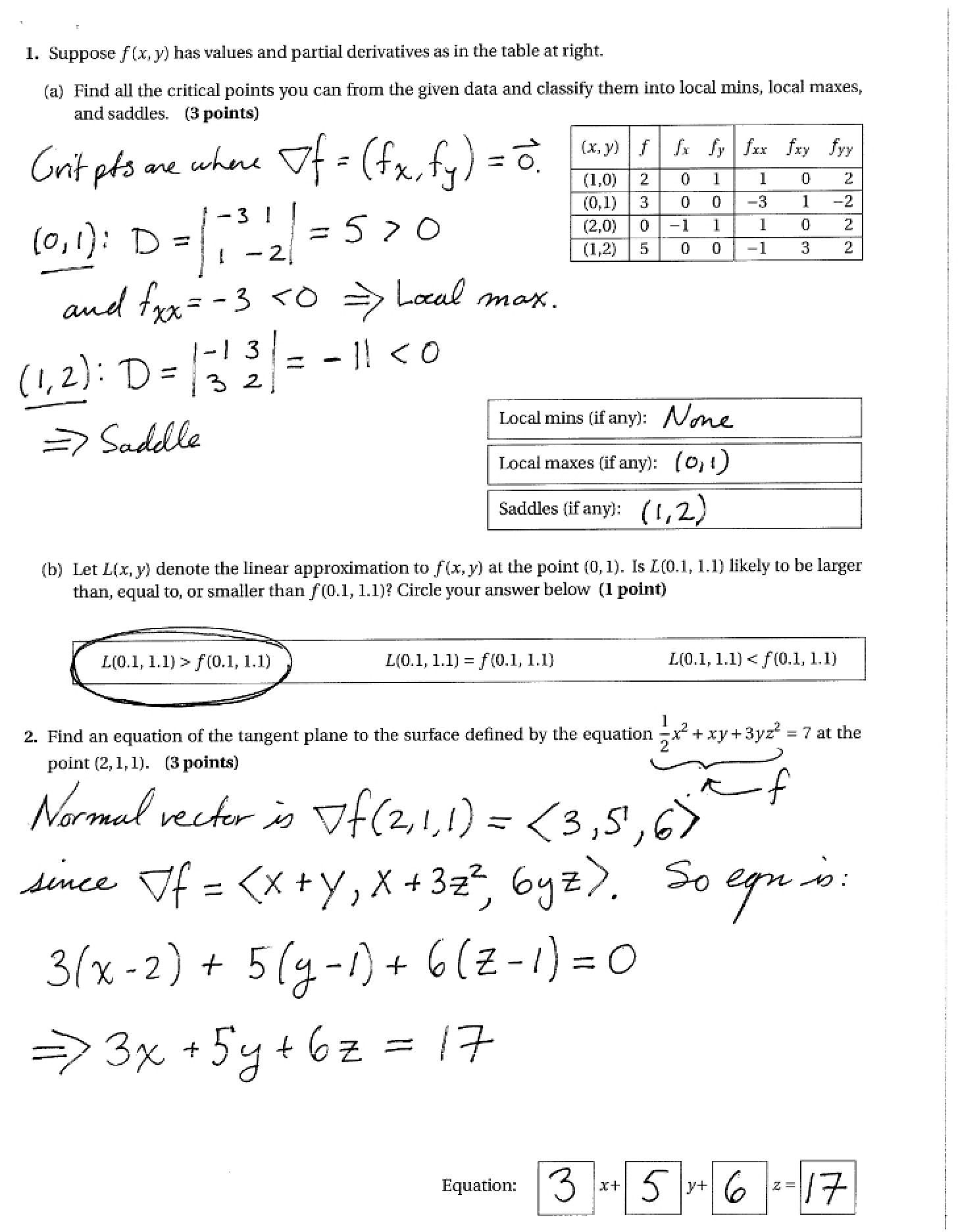 Solutions to Midterm 2 (2012)