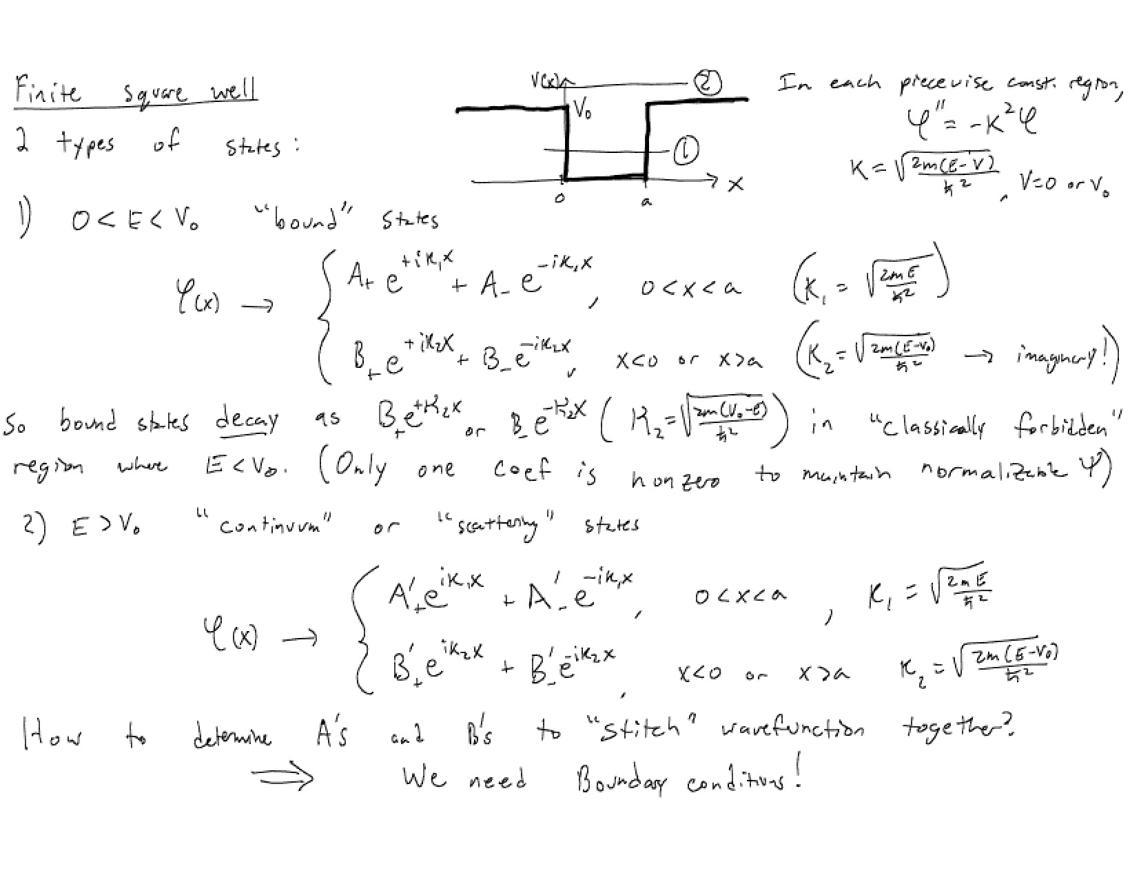 Square Well of Finite Depth