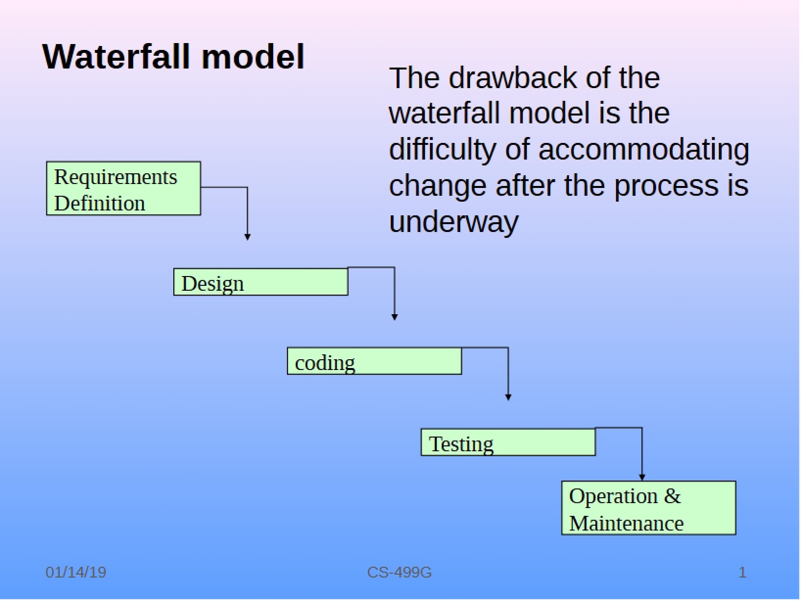 Model Waterfall
