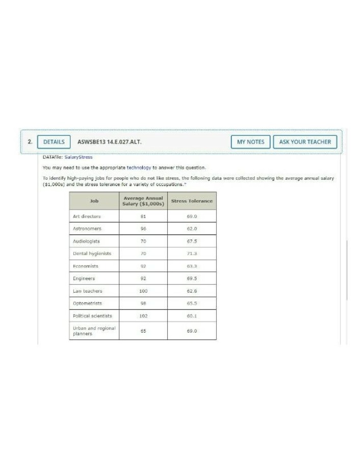 Salary and Stress Data