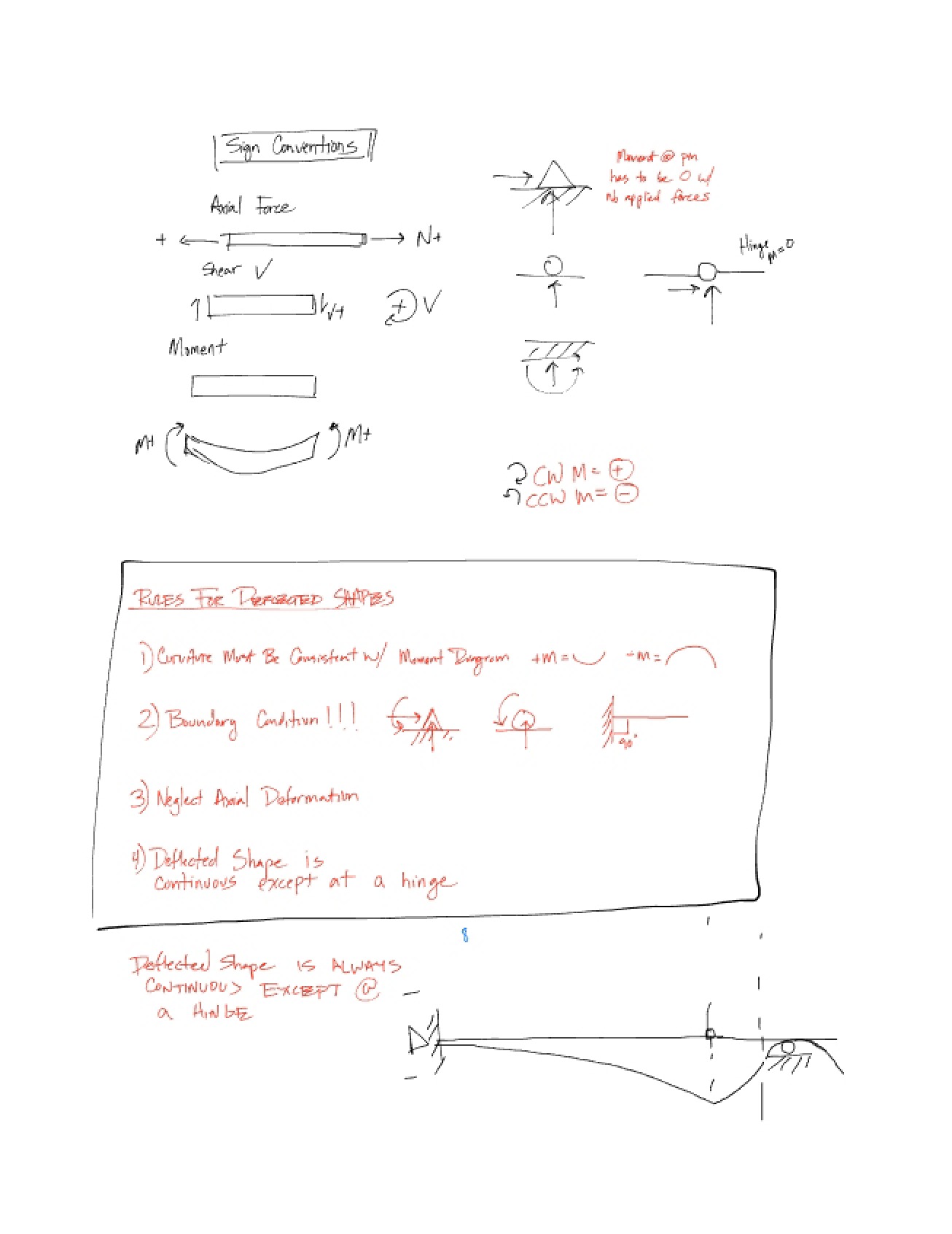 Notes for the Exam (September 25, 2012)