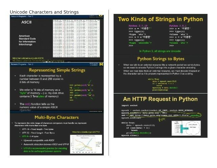 Strings and Unicode Characters
