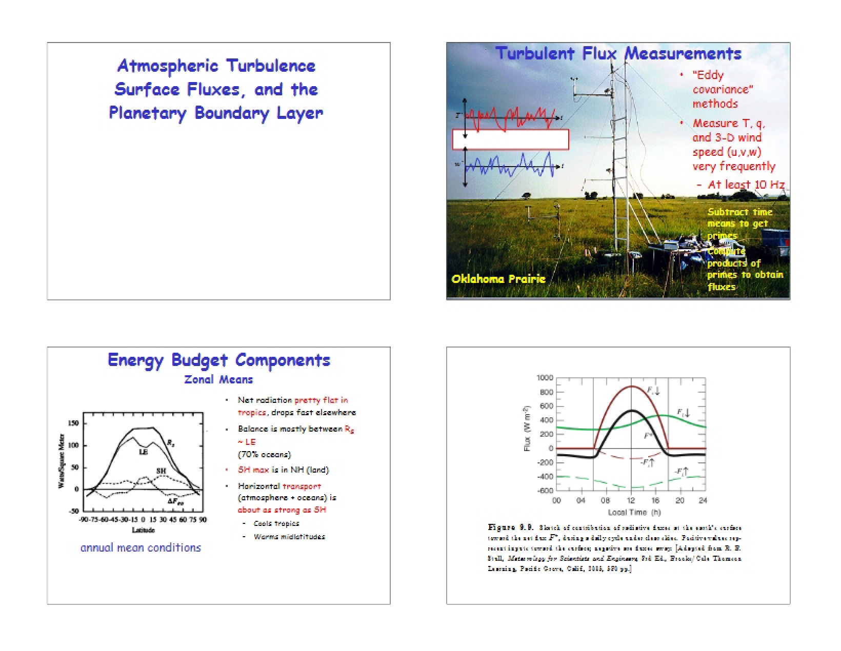 Components of the Energy Budget