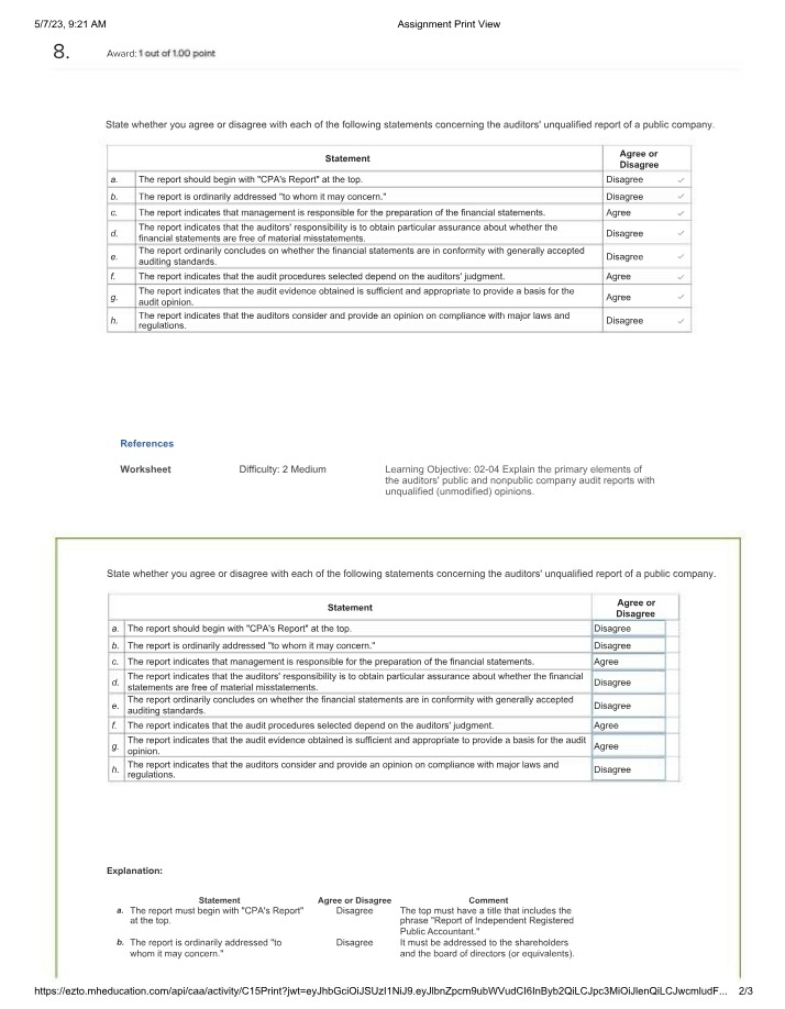 Questions on Auditors Unqualified Report