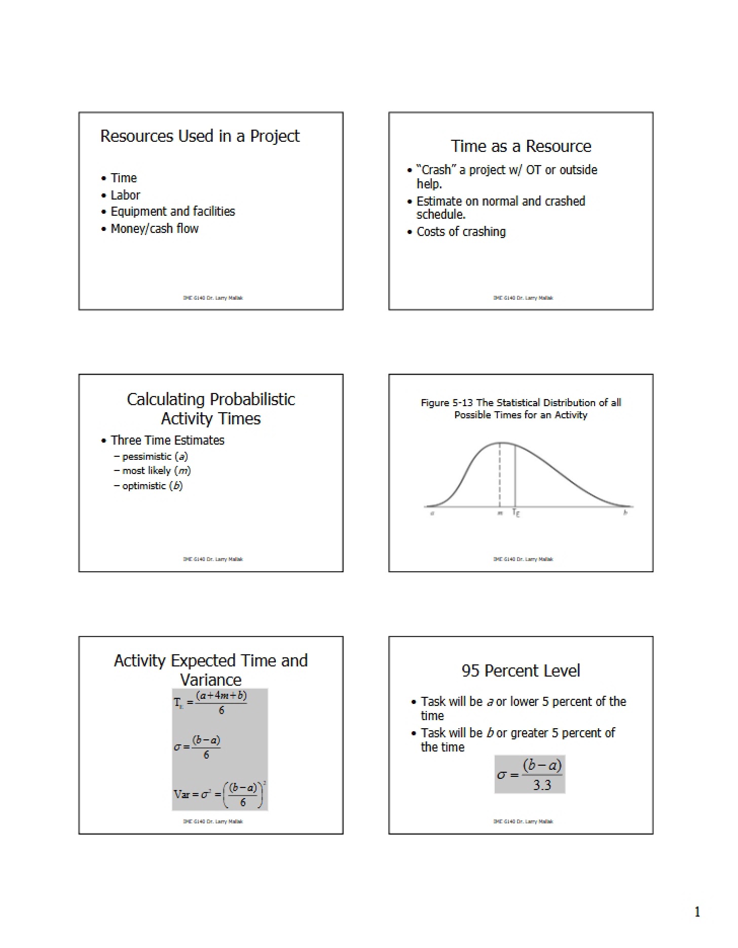 Project Resources Used
