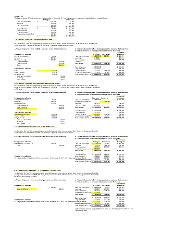 Analysis of Financial Transactions and Balance Sheets