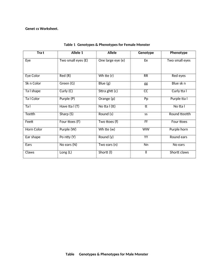 Worksheet on Genetics