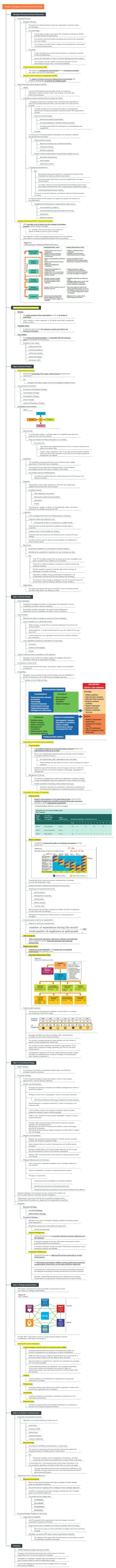 Strategic Planning and Human Resource Planning