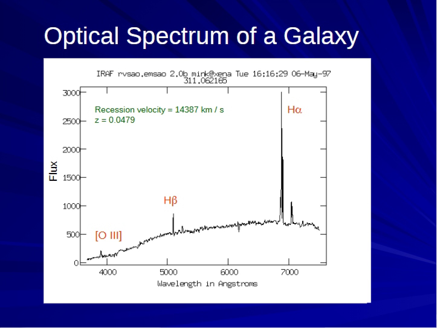 Spectral Analysis of Galaxies
