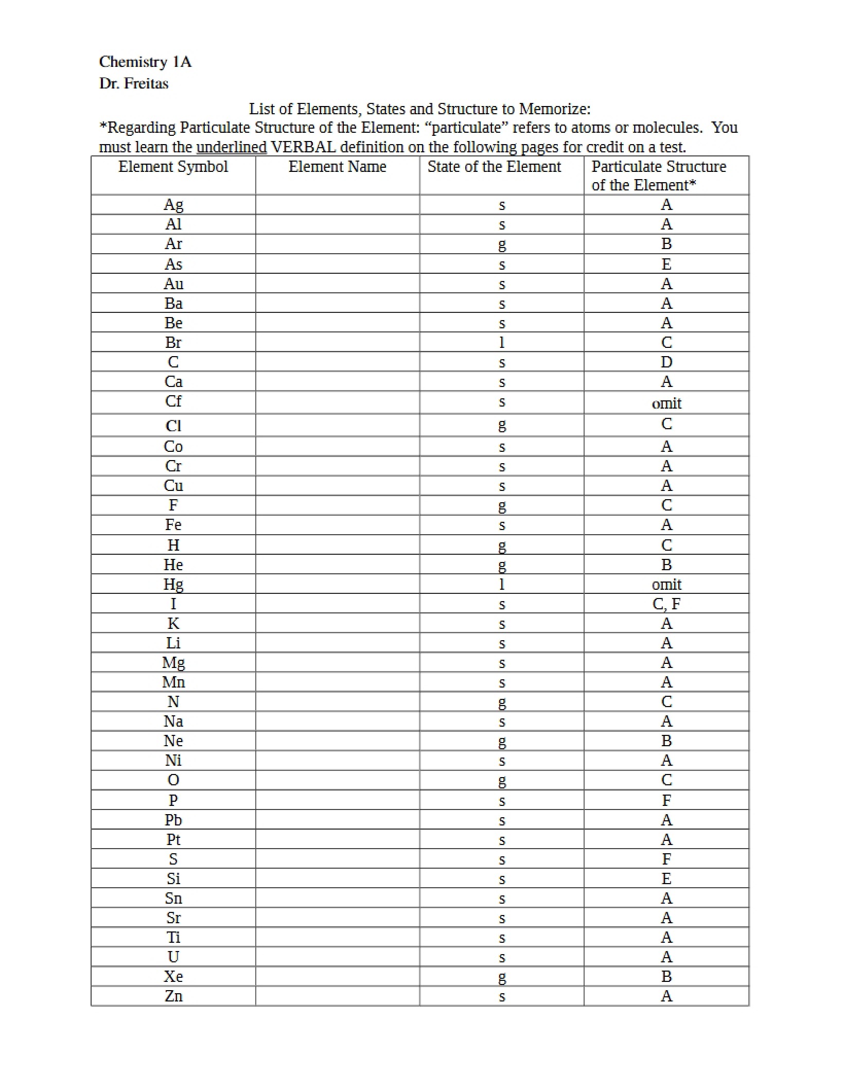 Structure, States, and Elements List