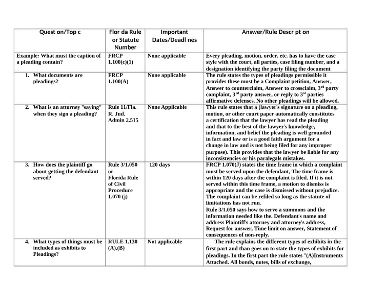 ESC1000 - Chart of Questions