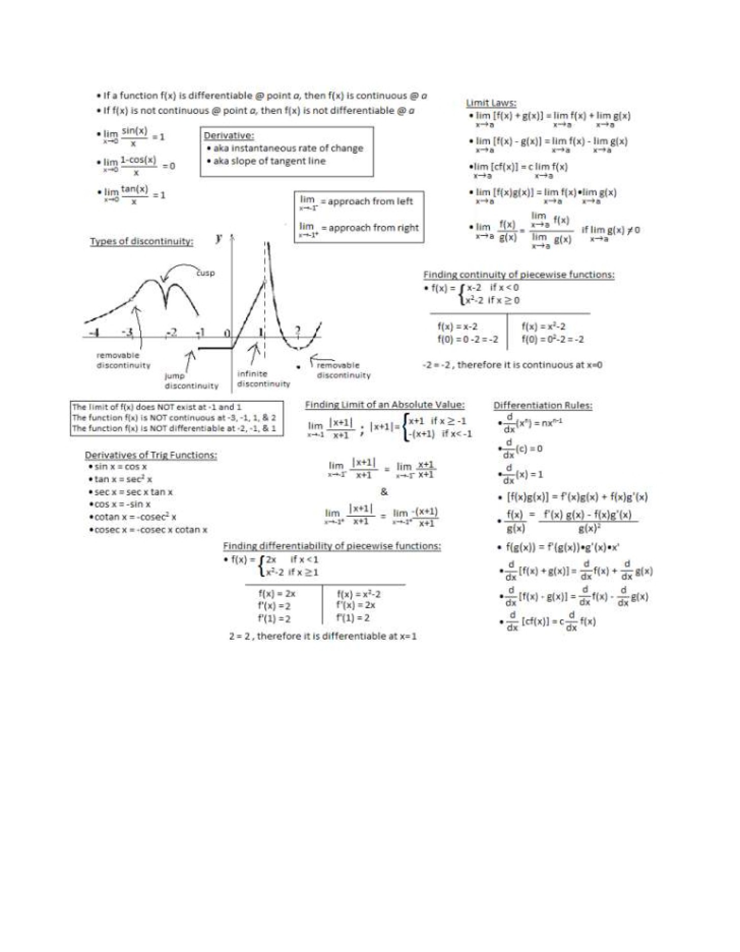 Sheet of Formulas