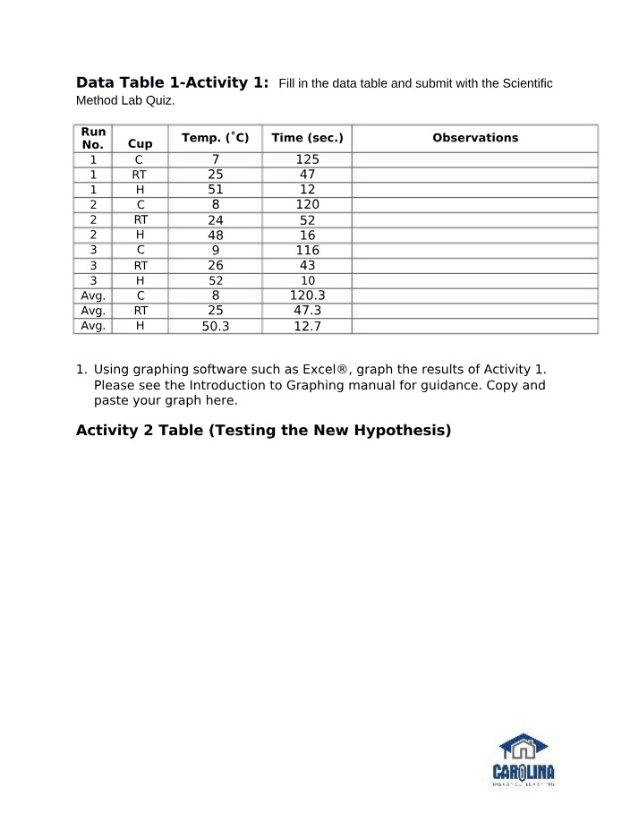 Scientific Method Lab Report (Revised)