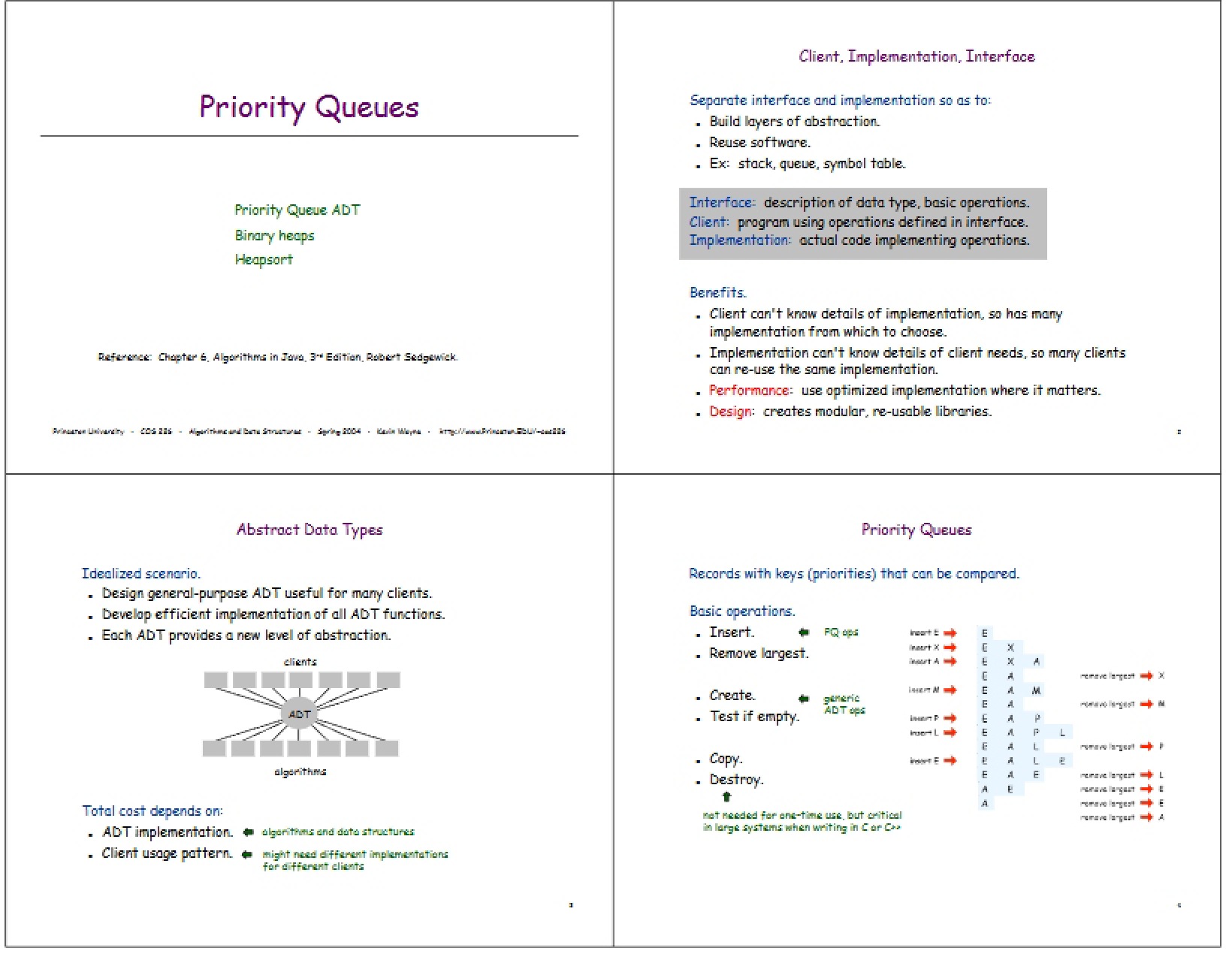 Queues with Priority - Operating Systems