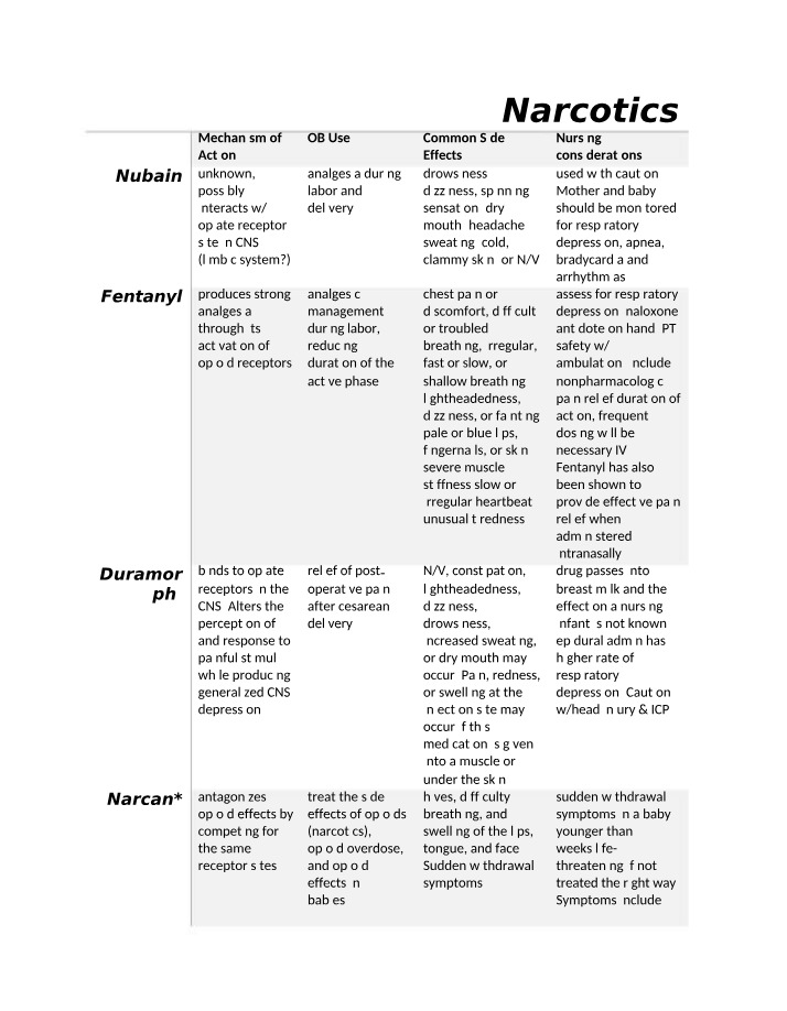 Mechanism of Action for Narcotics