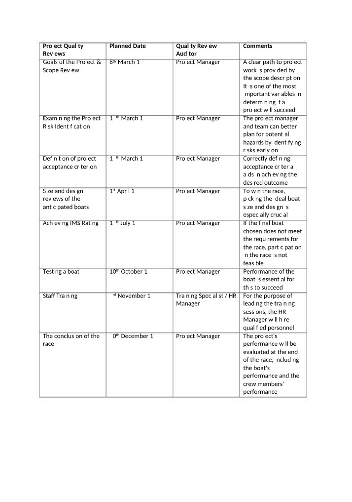 Goals, Scope, Risks, and Timeline for Project Quality Reviews