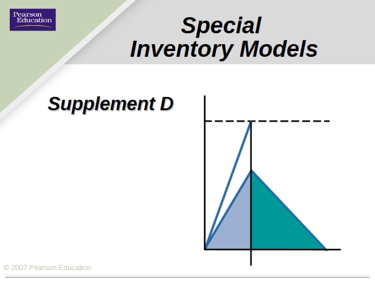 Inventory Models Special Cases