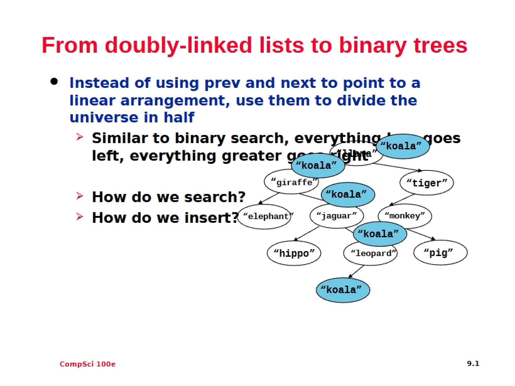 Doubly-Linked Lists vs Binary Trees