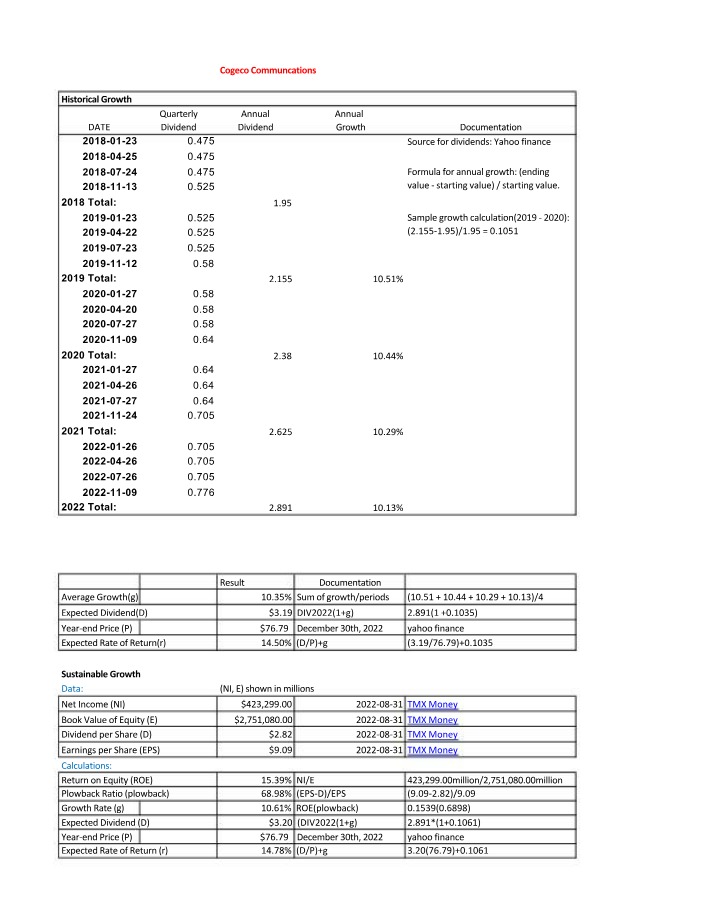 Cogeco Communications Dividend Growth - Historical and Expected
