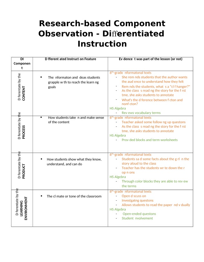 Differentiated Instruction - Research-based Component Observation