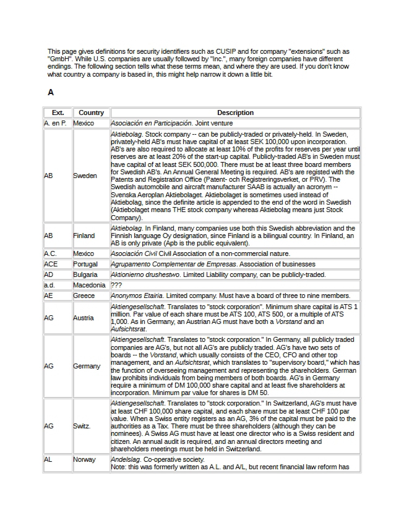Identification Chart for International Corporations