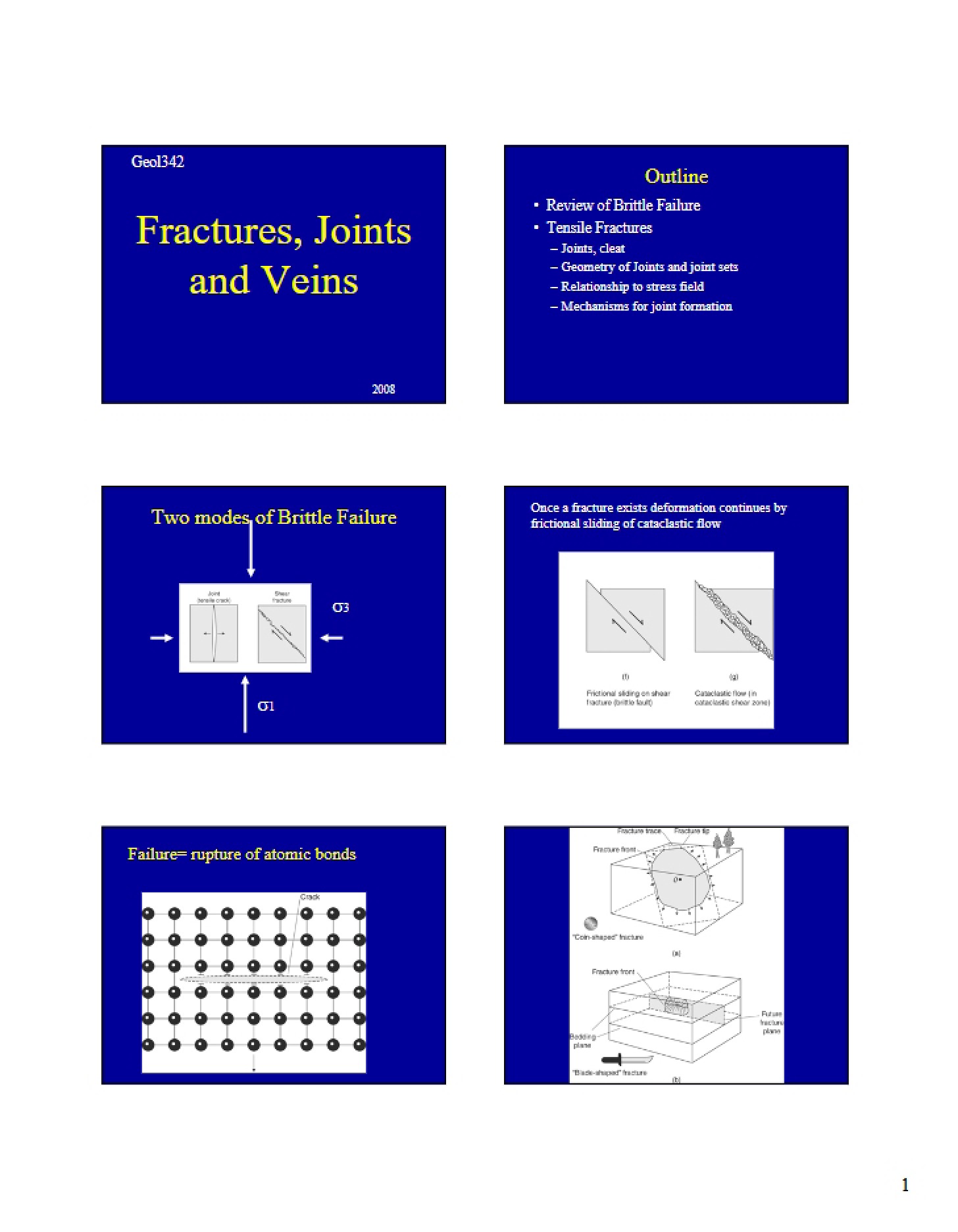 Joints, Veins, and Fractures