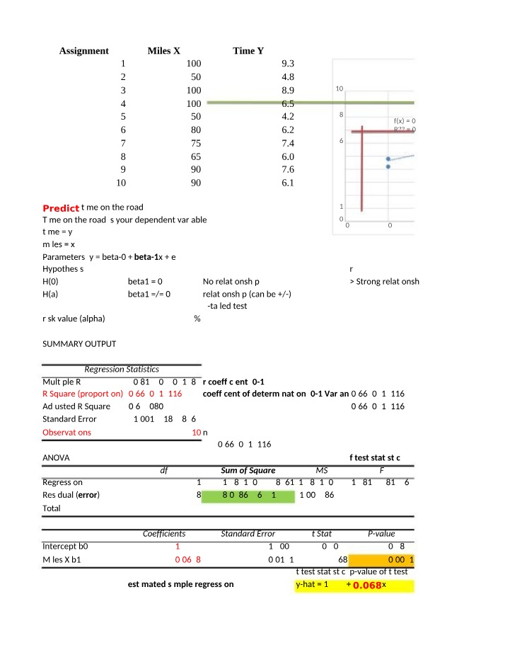 Regression Analysis of Travel Time Based on Distance