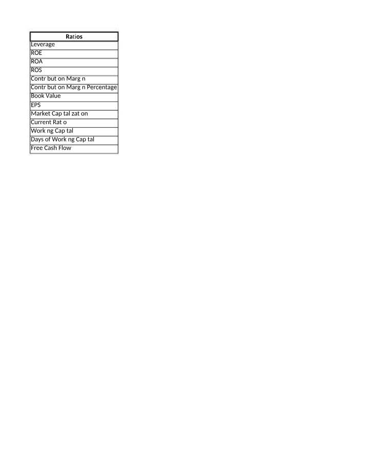 Financial Ratios Analysis for Chester Corporation