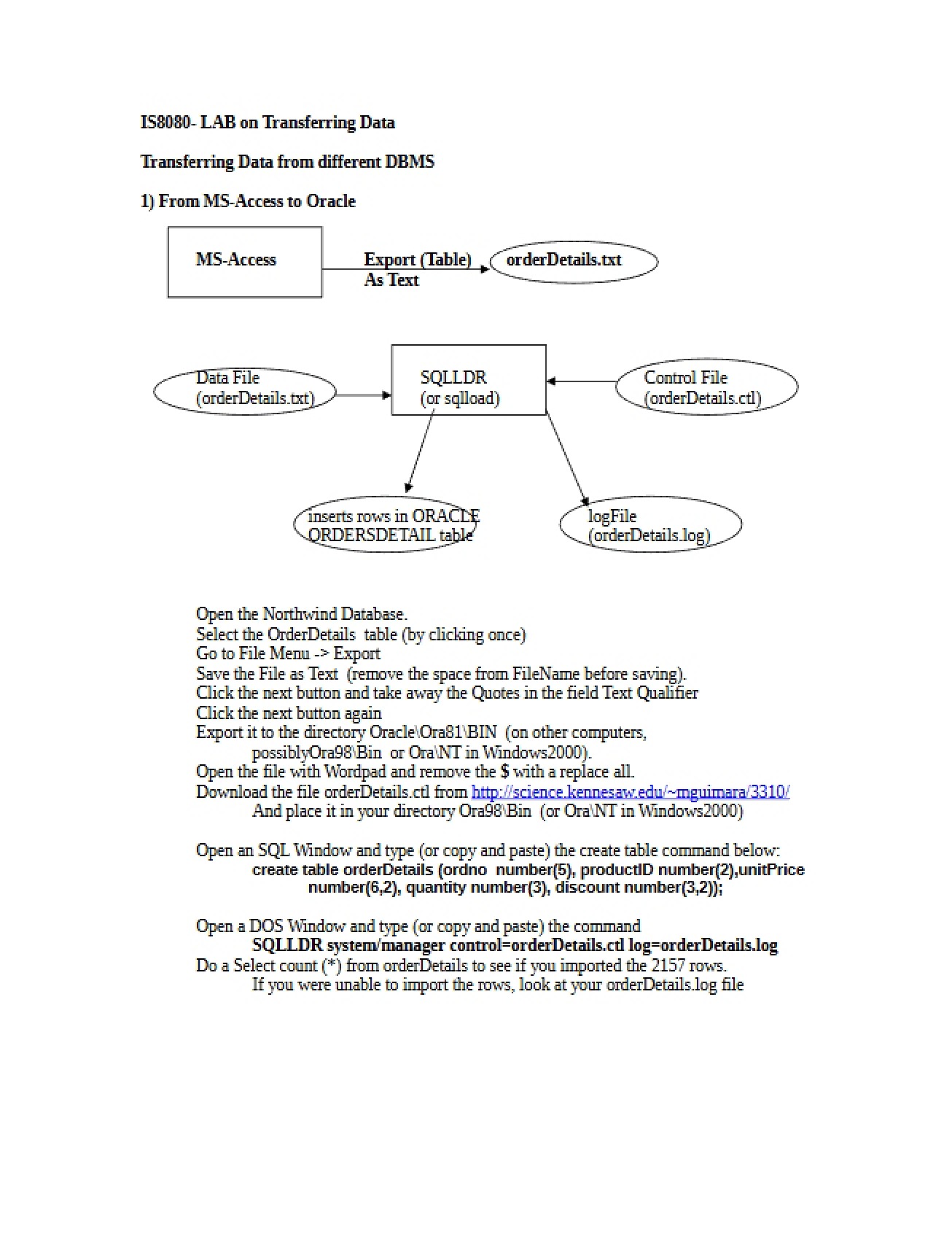 XML Lab and Data ImportExport