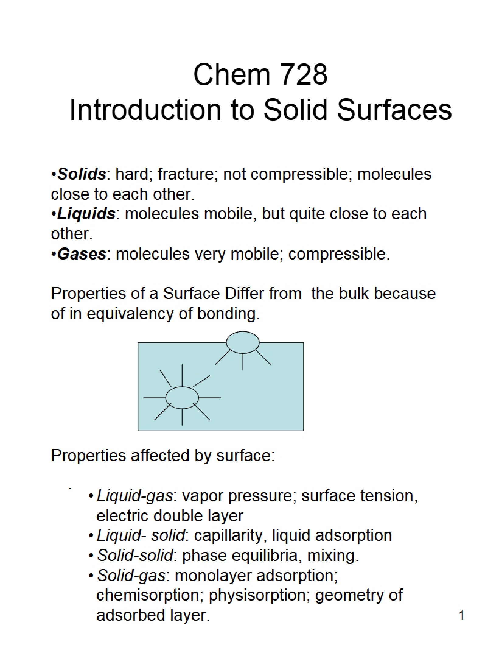 Solid Surfaces Lecture Notes