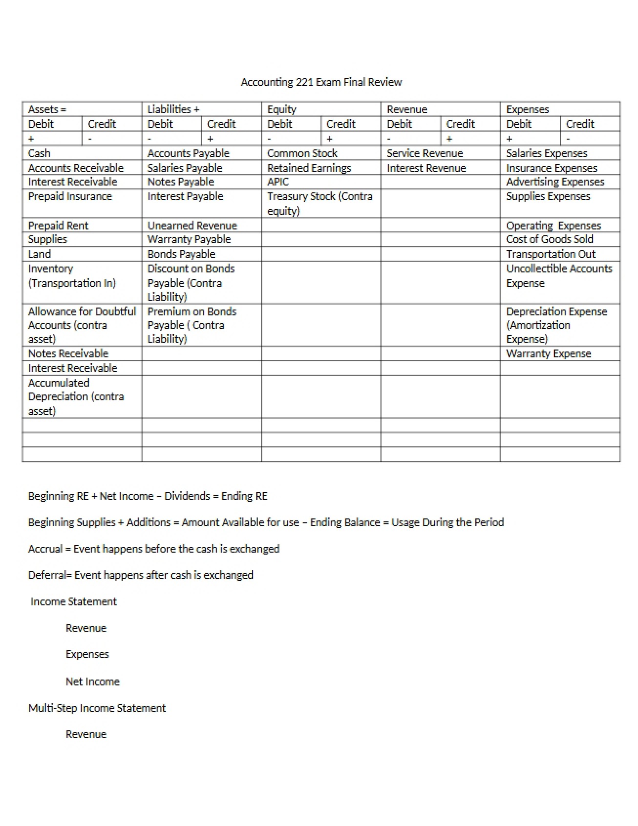 Review Guide for Final Examination