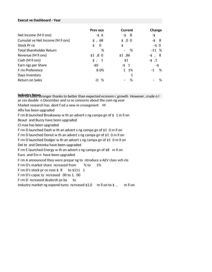 Year 4 - Executive Dashboard