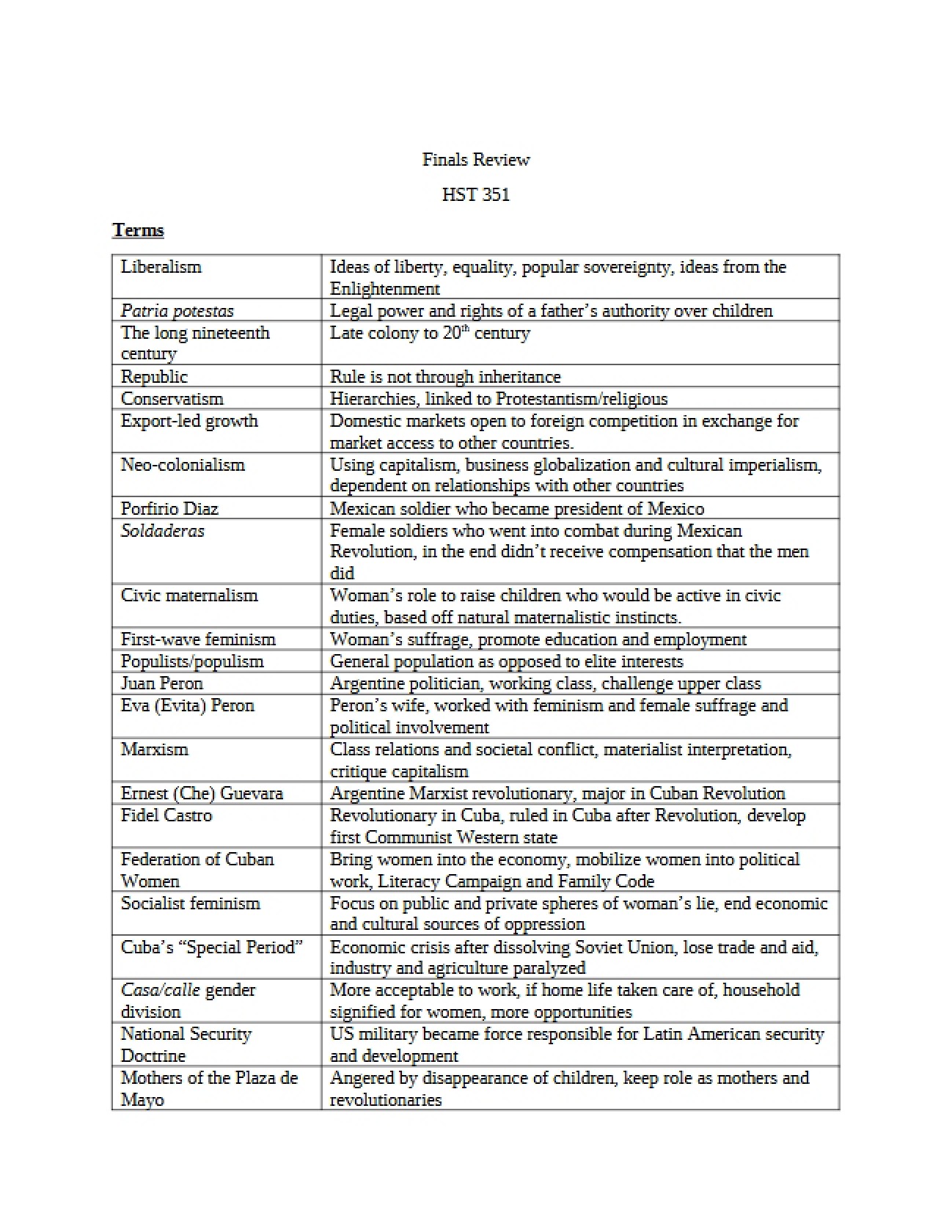 American Women's History Finals Review