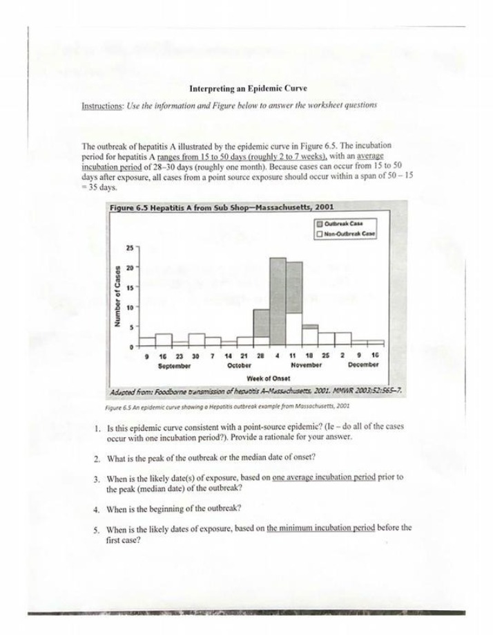 Epidemic Curve Interpretation Worksheet