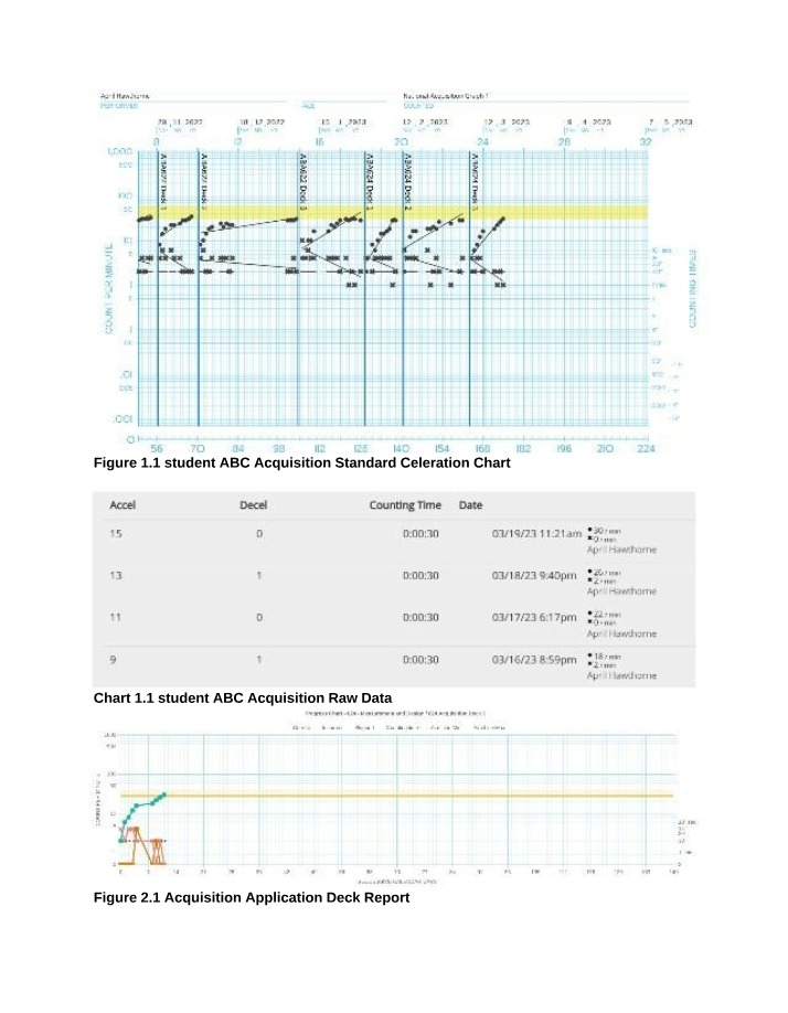Precision X Data Analysis - Improving Acquisition and Fluency