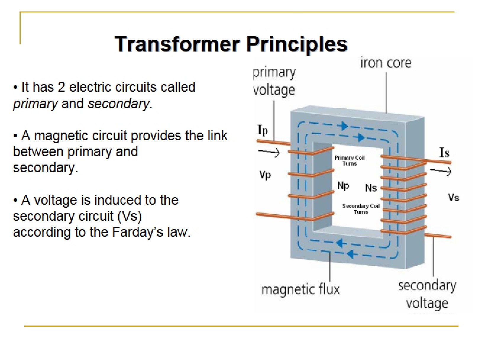 Principles of Transformers