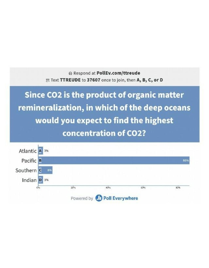 CO2 Concentration in Oceans - Poll Everywhere Question