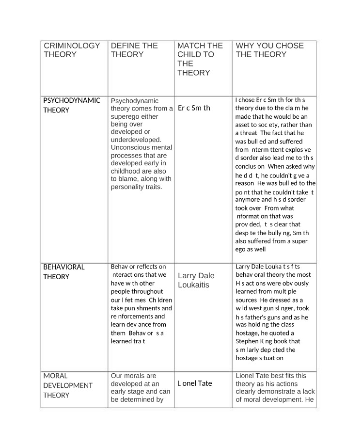 Week 4 Table Assignment - CRJ 180